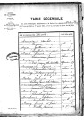 Tables décennales des mariages (1863-1872)