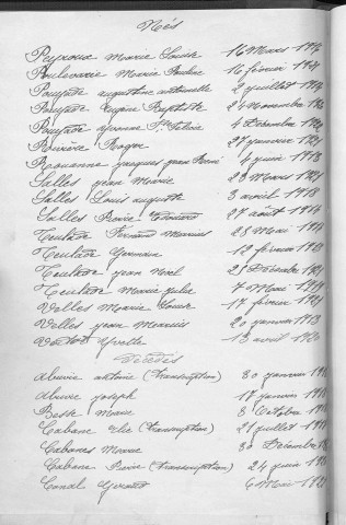 Tables décennales des décès (1903-1912)