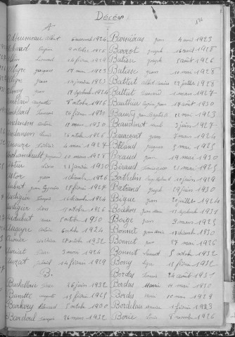 Tables décennales des naissances (1923-1932)