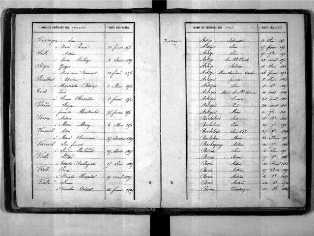 Tables décennales des naissances (1843-1852)