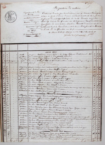 Répertoire chronologique : 1 avril 1837-31 décembre 1842.