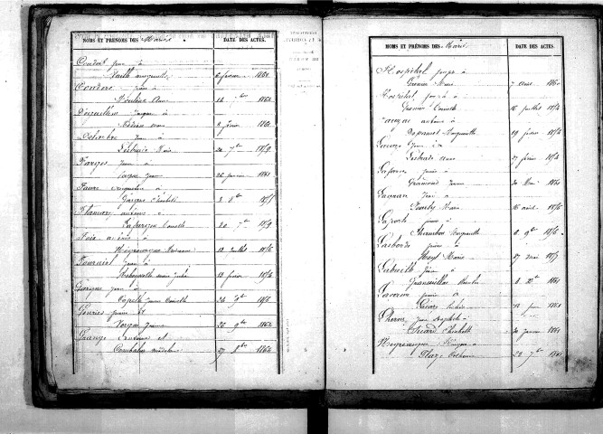 Tables décennales des mariages (1853-1862)