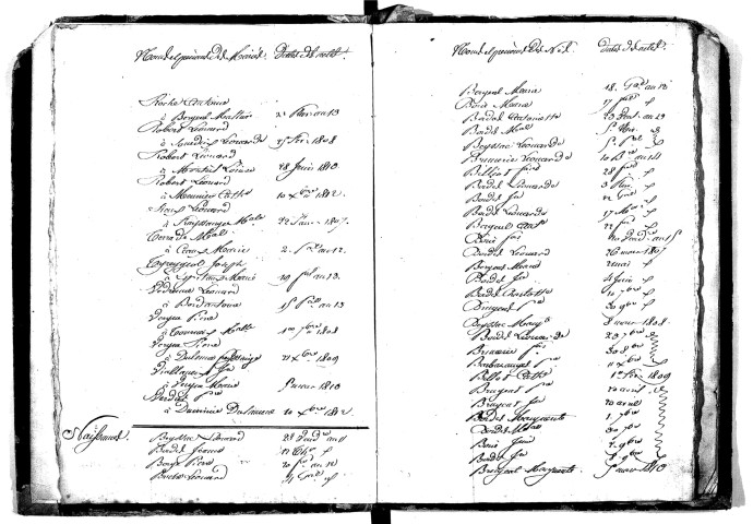 Tables décennales des naissances (1803-1812)