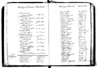 Tables décennales des naissances (1803-1812)