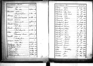 Tables décennales des naissances (1863-1872)