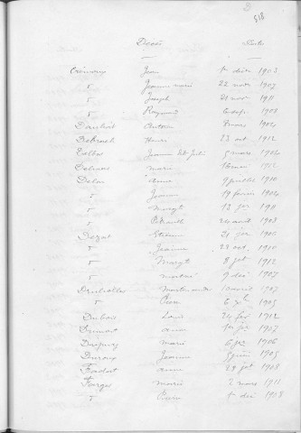 Tables décennales des décès (1903-1912)