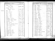 Tables décennales des naissances (1863-1872)