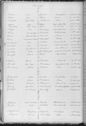 Tables décennales des mariages (1913-1922)