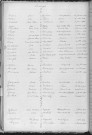 Tables décennales des mariages (1913-1922)