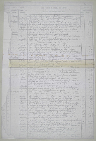 Répertoire chronologique : 26 mars 1886-27 décembre 1887