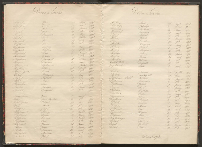 Tables décennales des mariages (1893-1902)