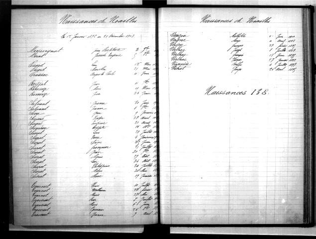 Tables décennales des naissances (1893-1902)