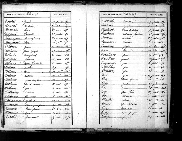 Tables décennales des décès (début à blancher) (1853-1862)