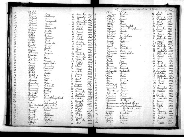 Tables décennales des naissances (1863-1872)