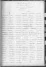 Tables décennales des naissances (1913-1922)