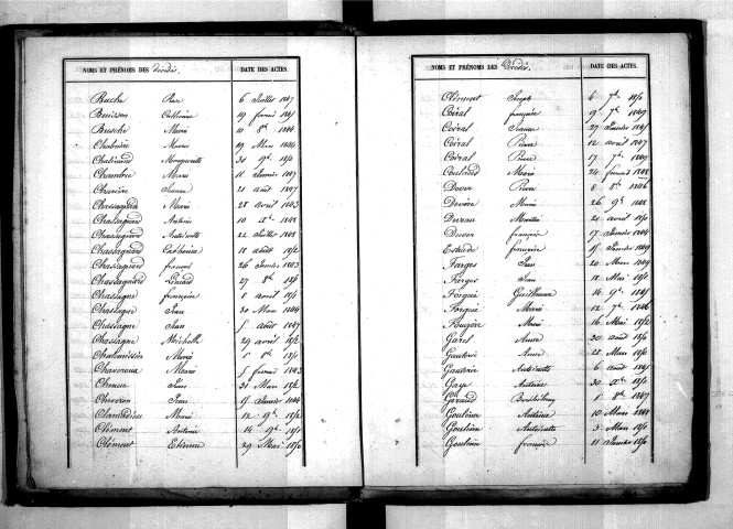 Tables décennales des décès (1843-1852)