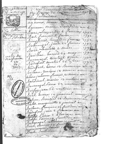 Tables décennales des naissances (1792-1802)