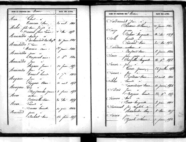 Tables décennales des naissances (1853-1862)