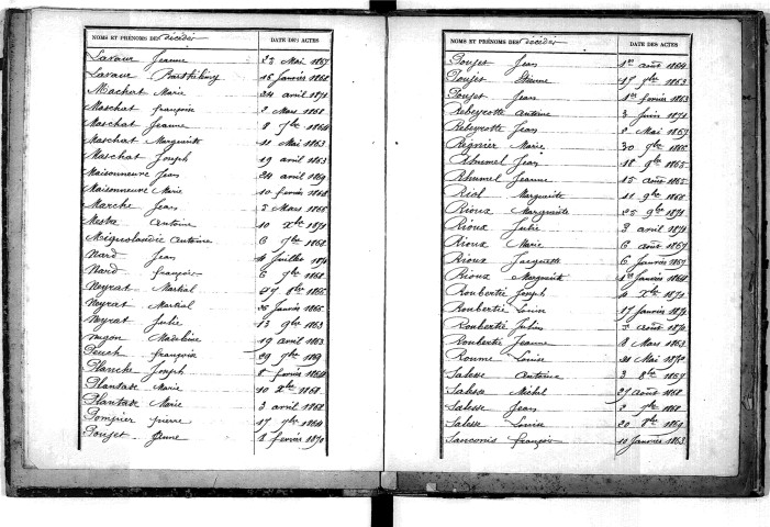 Tables décennales des décès (1863-1872)