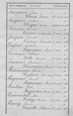 Tables décennales des mariages (1883-1892)