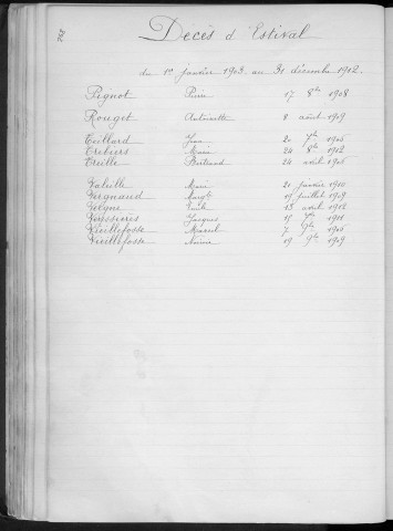 Tables décennales des décès (1903-1912)