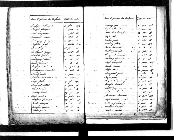 Tables décennales des naissances (1813-1822)