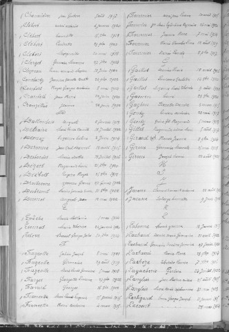 Tables décennales des naissances (1913-1922)