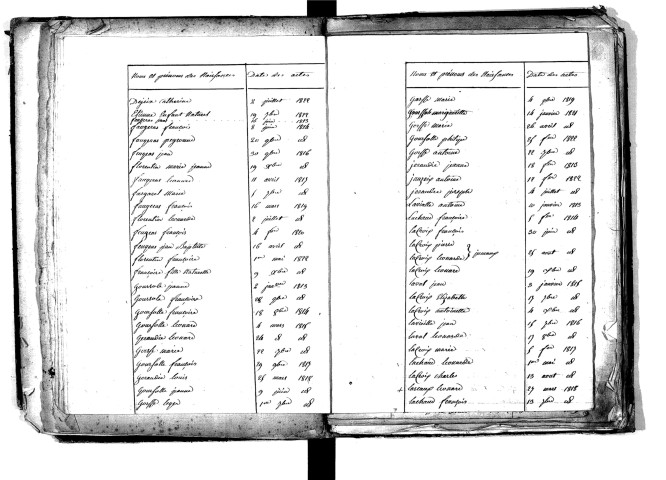 Tables décennales des naissances (1813-1822)