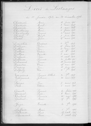 Tables décennales des décès (1903-1912)
