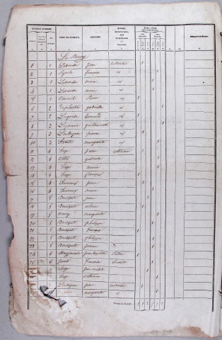 Population : listes nominatives (1841-1954), dénombrements (1881-1886), mouvements de population (1889-1896).