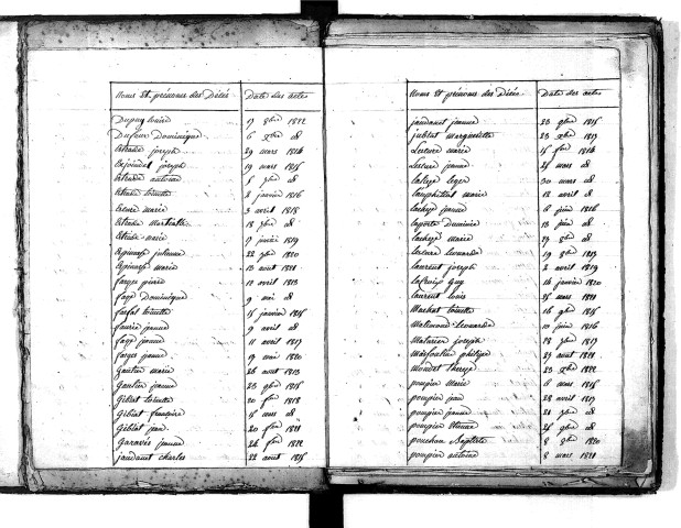 Tables décennales des décès (1813-1822)
