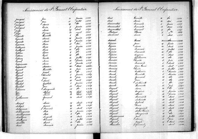 Tables décennales des naissances (1883-1892)