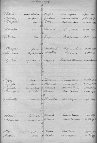 Tables décennales des naissances (1943-1952)