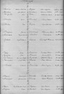 Tables décennales des naissances (1943-1952)