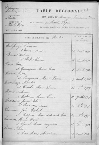 Tables décennales des mariages (1913-1922)