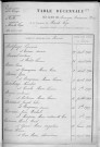 Tables décennales des mariages (1913-1922)