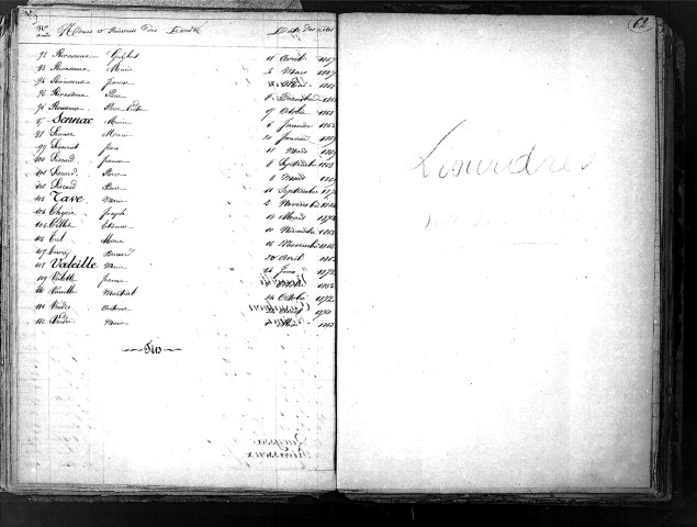 Tables décennales des décès (1863-1872)