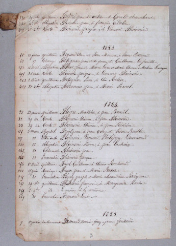 Répertoire alphabétique : A-V