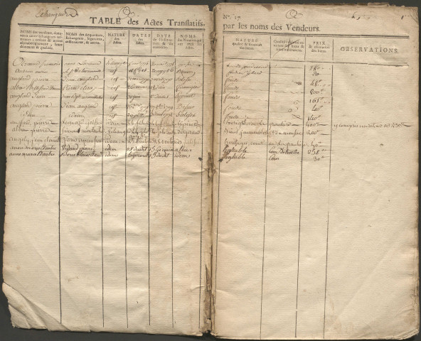 Table des échangeurs et des contre-échangeurs