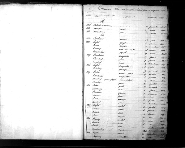 Tables décennales des décès (1833-1842)