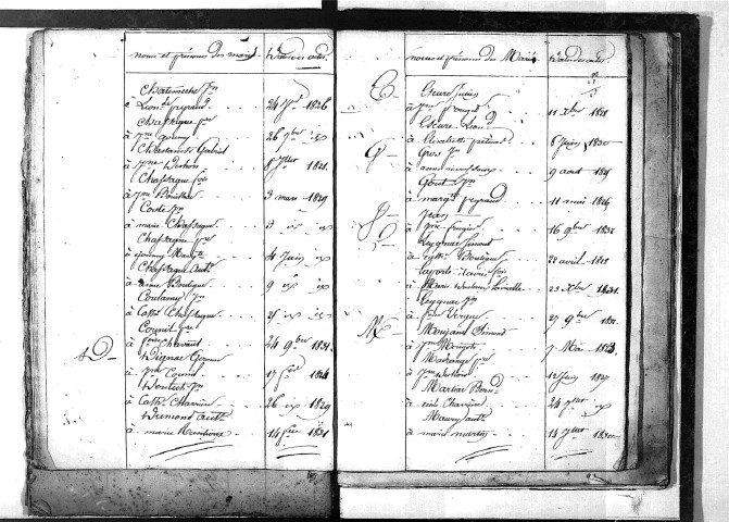 Tables décennales des mariages (1823-1832)
