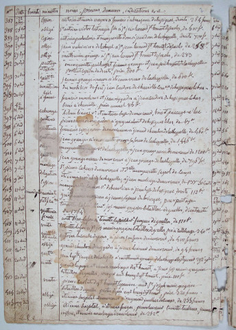 Répertoire chronologique : 27 octobre 1831-30 juillet 1833