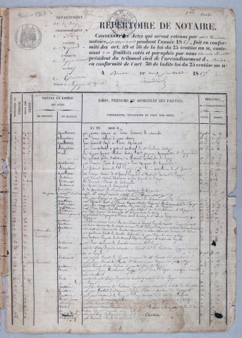 Répertoire chronologique : juillet 1865-octobre 1883