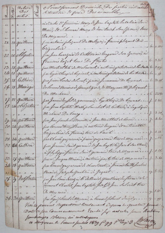 Répertoire chronologique : 4 juin 1829-19 mai 1834
