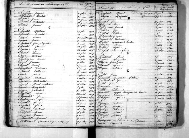 Tables décennales des naissances (1833-1842)