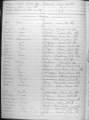 Tables décennales des mariages (1883-1892)