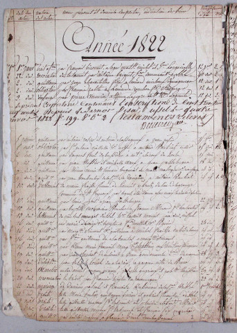 Répertoire chronologique : 15 décembre 1821-17 décembre 1851