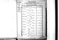 Tables décennales des mariages (1843-1852)