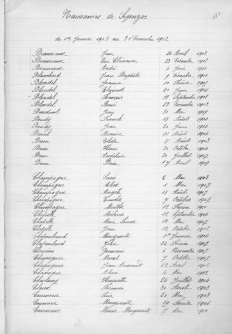 Tables décennales des naissances (1903-1912)