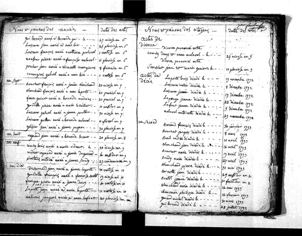 Tables décennales des décès (1792-1802)